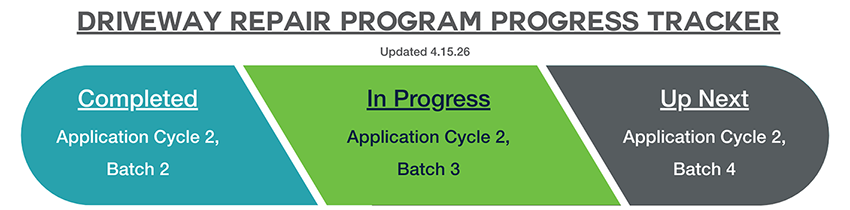 Chart of progress  of batches for Driveway Program