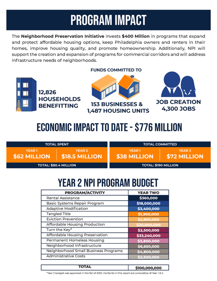 NPIYear2Summary_March2024_Page_2