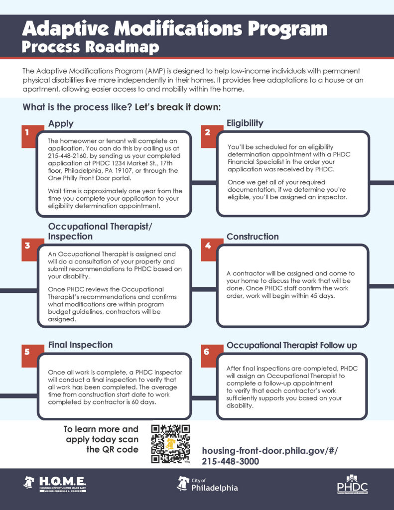 Road Map for applying for Adaptive Modification Program
