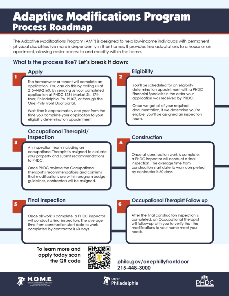 Amp road map shows step by step process