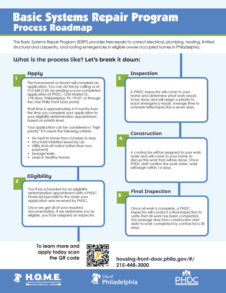 Road map of the BSRP Application Process