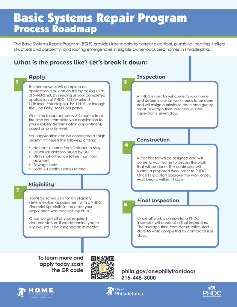 BSRP Road map