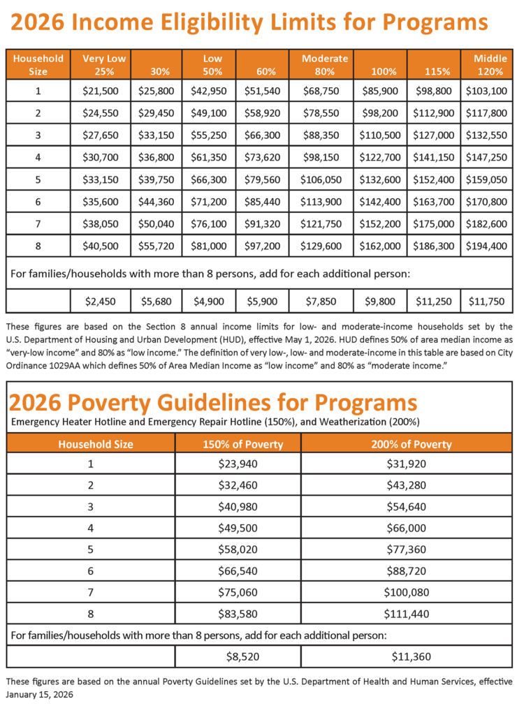 Income guidelines for PHDC and DHCD guidelines
