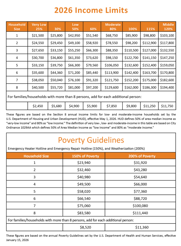 Income limits and Poverty Guidelines tables