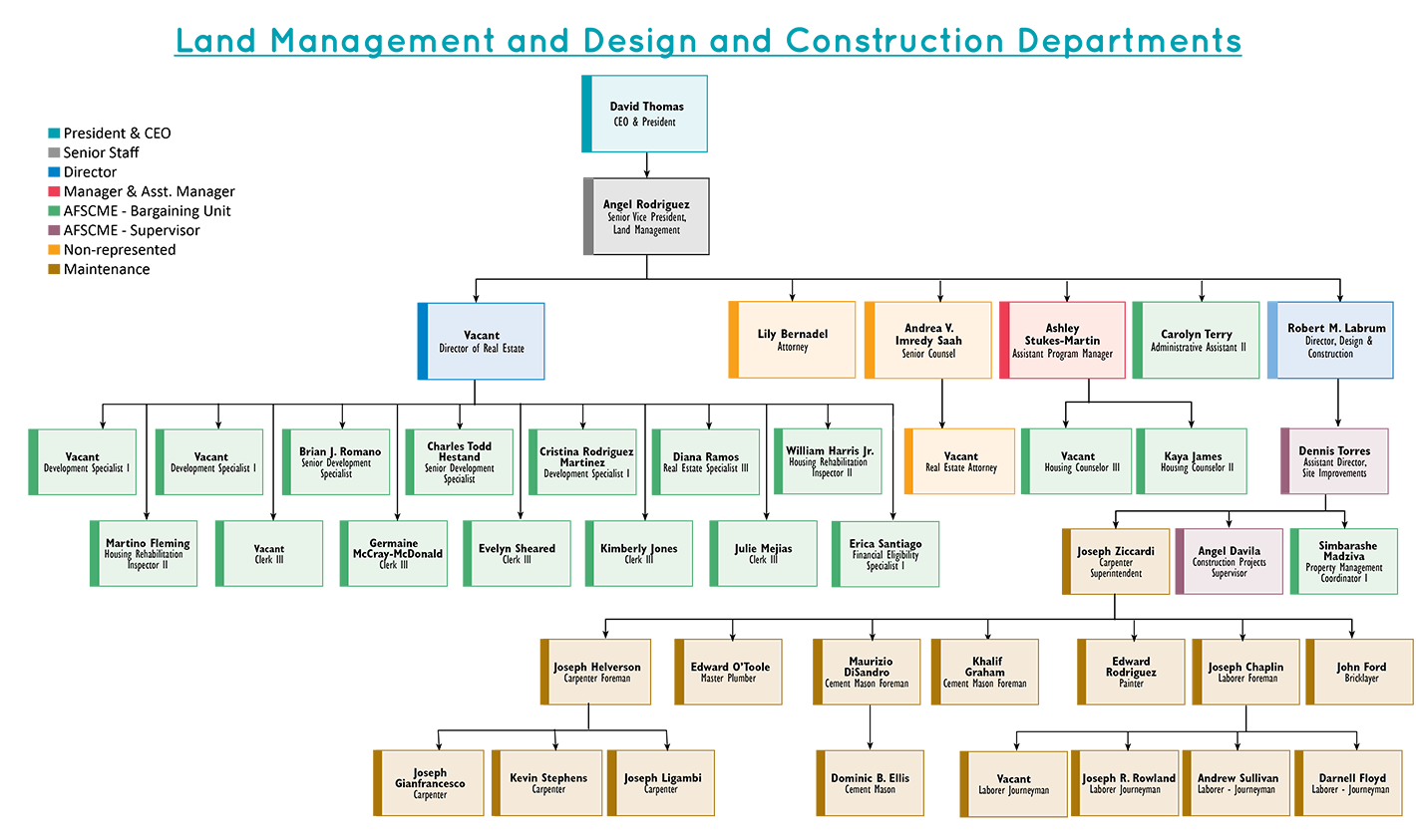 Land Management