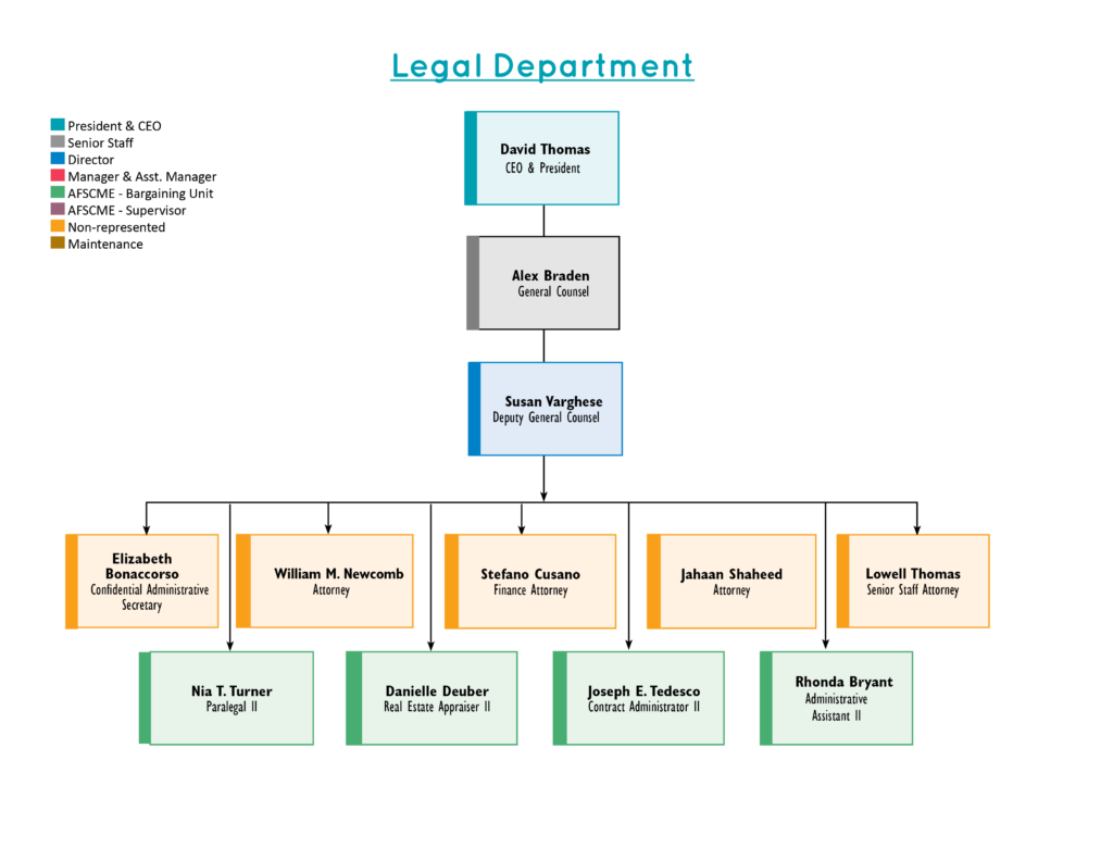 Legal Department Org Chart