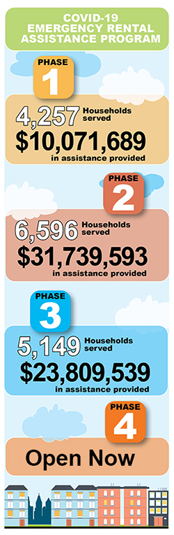 Rental Assistance stats